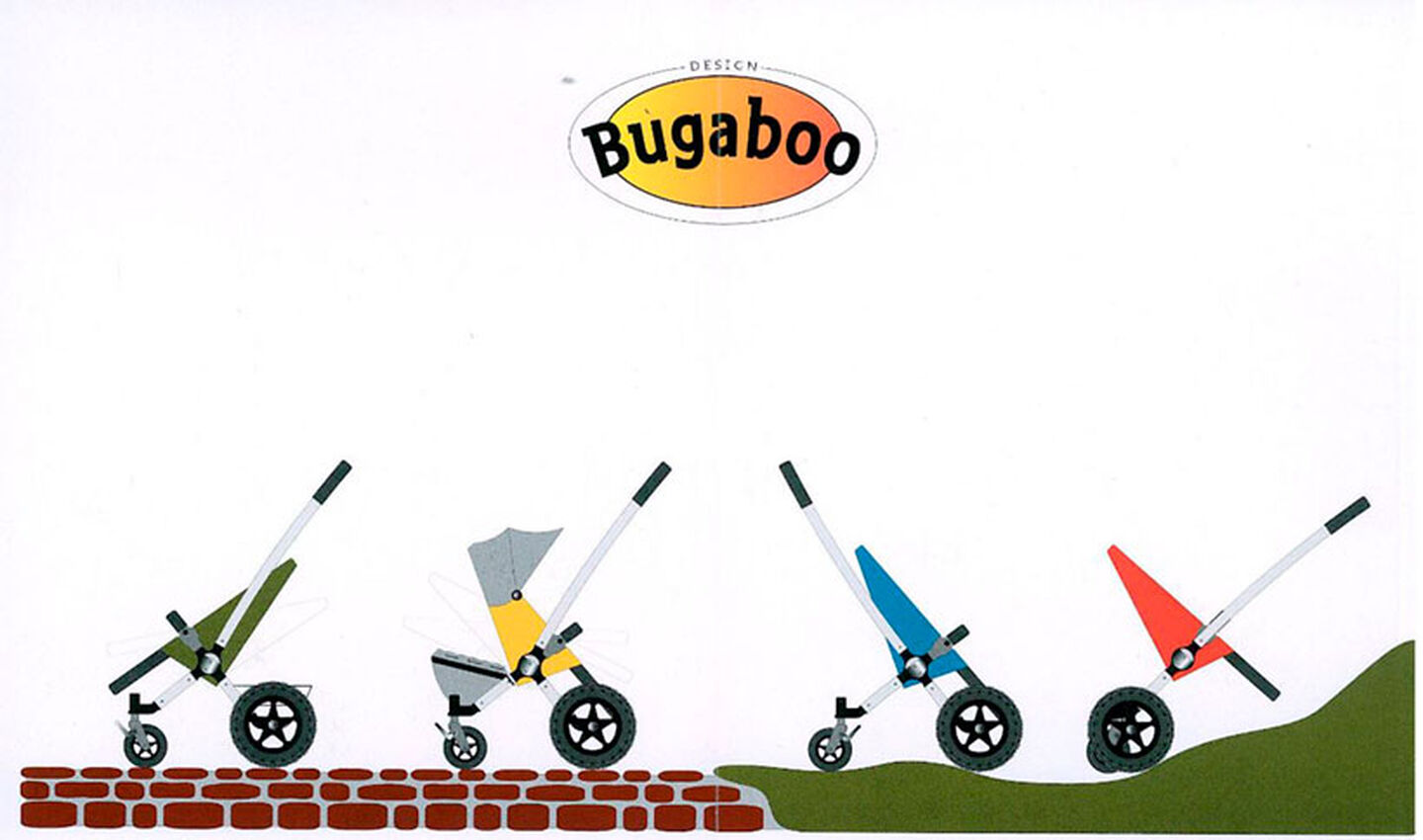Figuur 4: Functionaliteit van de Bugaboo